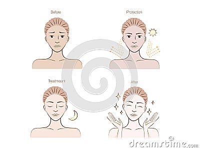 Step-Beauty-Skin-Acne Vector Illustration