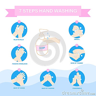 7 step hands washing with soap, wash your hands prevent infection from spreading virus, bacteria, germ, Vector Illustration