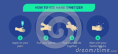 Step by step infographic illustration of How to use hand sanitizer. Infographic illustration of How to use hand sanitizer properly Vector Illustration