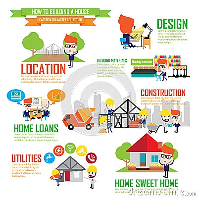 Step by Step details of home construction,Cartoon Characters inf Vector Illustration