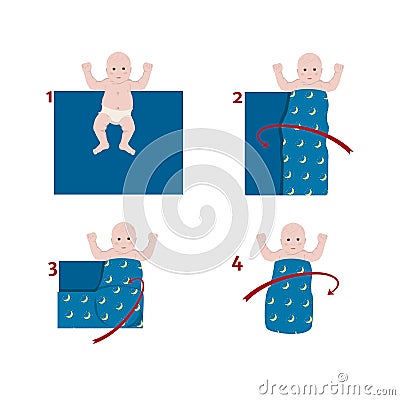 step by step instructions for swaddling wide swaddling. Vector Illustration