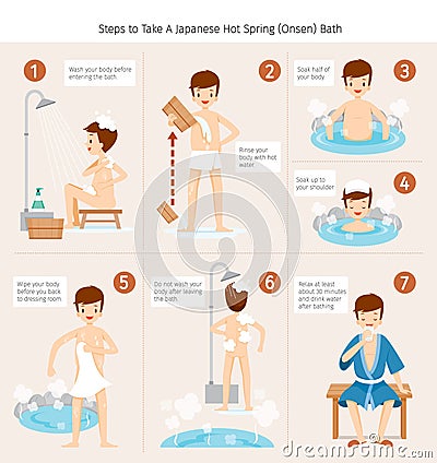 Step To Take A Japanese Hot Spring Bath Vector Illustration
