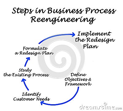 Business Process Reengineering Stock Photo