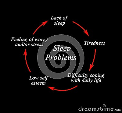 Cycle of Sleep Problems Stock Photo