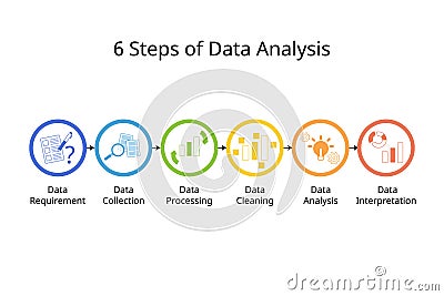 6 Steps of Data Analysis to help with better decision making for management or for work Vector Illustration