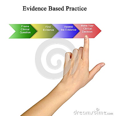 Evidence Based Practice Stock Photo