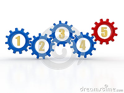 Steps 1 to 5 Numbers Gears Process System Procedure, gear mechanism concept in white background. 3d render Stock Photo