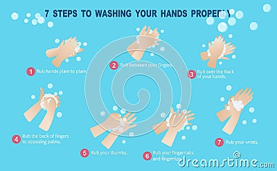 7 Steps to washing your hands properly. Here are more detailed handwashing steps recommended. Keep you safe from the corona virus Vector Illustration