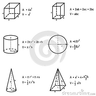 Stereometry - overview of the area and volume of shapes in a plane Stock Photo