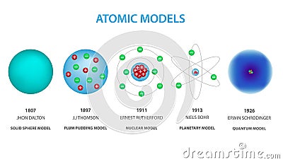 four different types of atomic models, from the 1950s to present Stock Photo