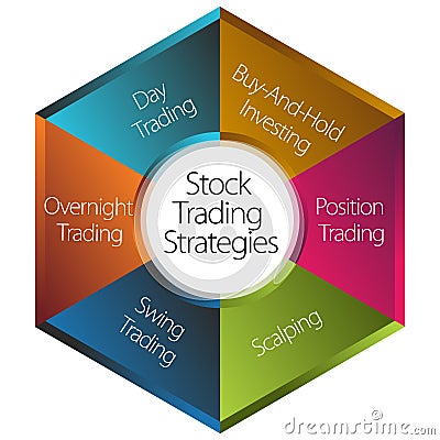 Stock Trading Strategies Vector Illustration