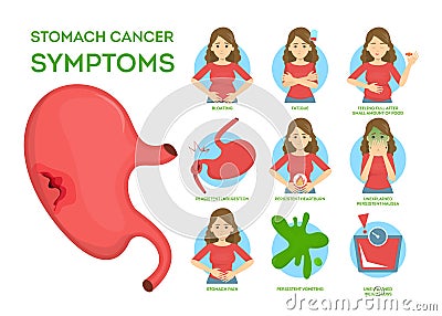 Stomach cancer signs and symptoms. Weightloss and appetite Vector Illustration