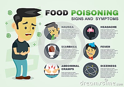 Stomachache, food poisoning, stomach problems infographic. vector flat cartoon concept illustration of food poisoning or digestion Vector Illustration