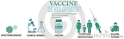 STOP COVID-19,2019-nCoV, Novel coronavirus. Vaccination and Community safety, Most Common side effects Infographics. Stock Photo