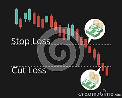 Stop loss compare to cut loss for stock market vector Vector Illustration