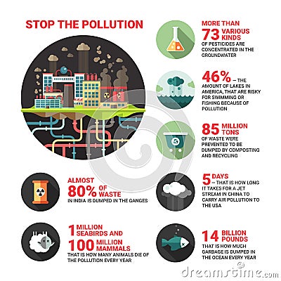 pollution poster stop ecology infographics elements icons flat illustration discover information vector