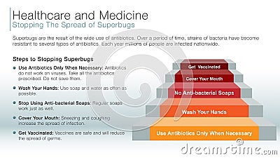 Stopping the spread of superbugs information slide Vector Illustration