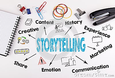 Storytelling Concept. Chart with keywords and icons Stock Photo