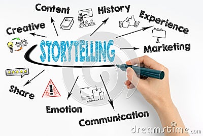 Storytelling Concept. Chart with keywords and icons Stock Photo