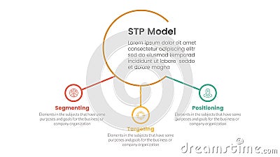 stp marketing strategy model for segmentation customer infographic with big circle and small circle linked 3 points for slide Stock Photo