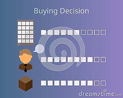 Straight Line Persuasion system vector of buying decision vector Vector Illustration