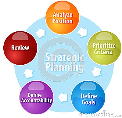 Strategic Planning business diagram illustration Cartoon Illustration