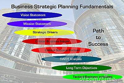 Strategic Planning Fundamentals Diagram Stock Photo