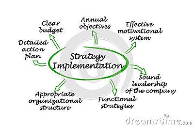 Strategy Implementation Stock Photo