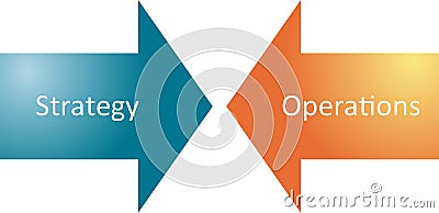 Strategy operations business diagram Cartoon Illustration