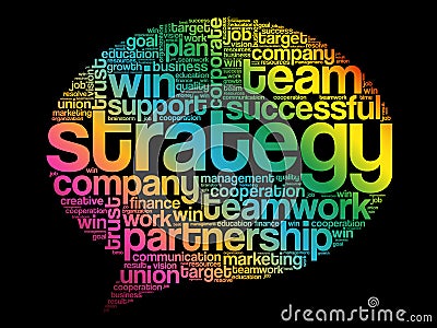 Strategy Think Bubble word cloud Stock Photo