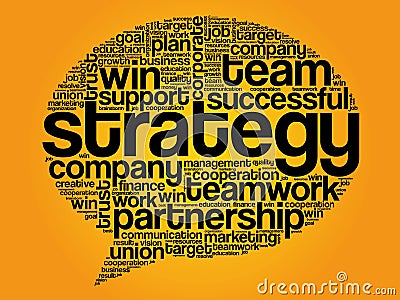 Strategy Think Bubble Words Cloud Stock Photo