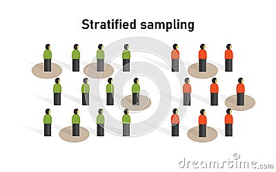 Stratified sampling method in statistics. Research on sample collecting data in scientific survey techniques. Vector Illustration