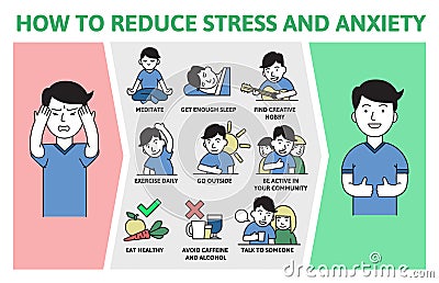 Stress and anxiety prevention. Information poster with text and cartoon character. Flat vector illustration, horizontal. Vector Illustration