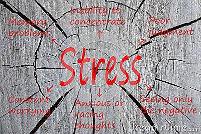 Stress Cognitive symptoms concept Stock Photo