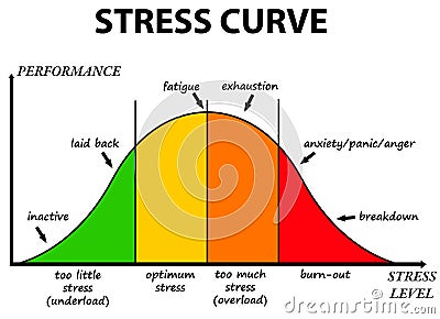 Stress curve Stock Photo