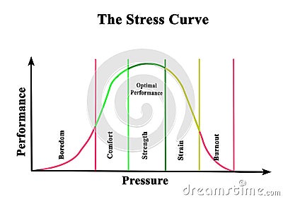 Stress curve Stock Photo