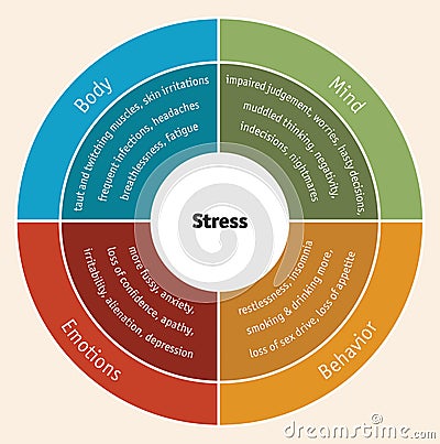 Stress diagram Stock Photo