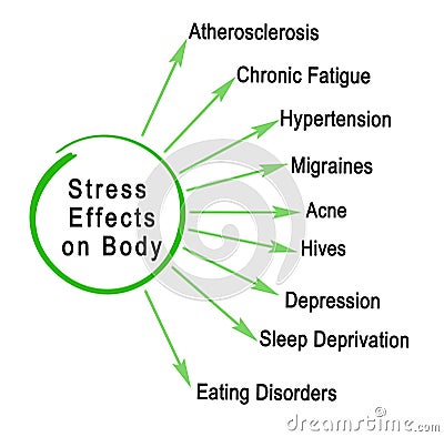 Stress Effects on Body Stock Photo