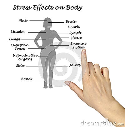 Stress effects on body Stock Photo