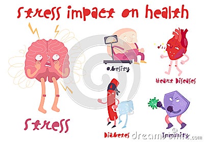 Stress impact on human health. Editable vector illustration Vector Illustration