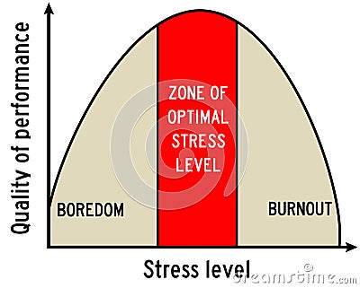 Stress level Stock Photo