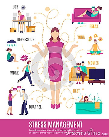 Stress Management Flowchart Vector Illustration