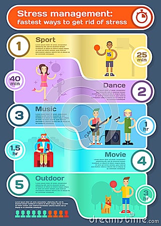 Stress Management Infographic Stock Vector - Image: 77230902 Stress Management Infographic Stock Vector - Image: 77230902