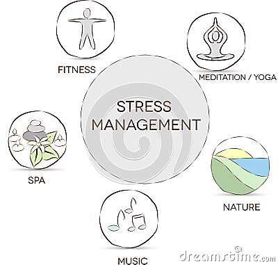 Stress management Vector Illustration