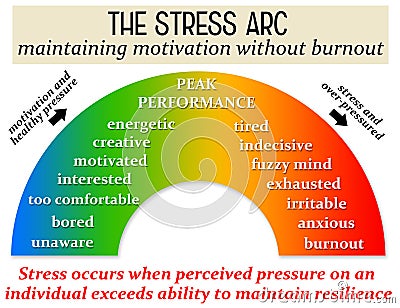 Stress pressure Stock Photo