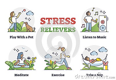 Stress relievers and frustration reduce method collection labeled outline set Vector Illustration