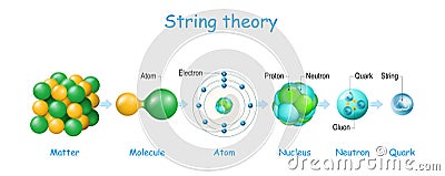 String theory. Quantum physics Vector Illustration
