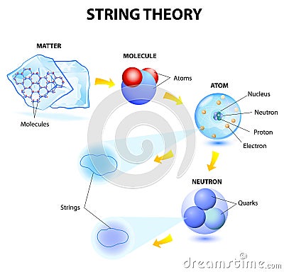 String theory Vector Illustration