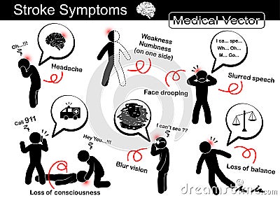 Stroke Symptoms ( Headache , Weakness and Numbness on one side , Face drooping , Slurred speech , Loss of conscious ( Syncope ) Vector Illustration