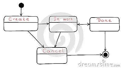 Structure of business process, schema, algorithm Vector Illustration